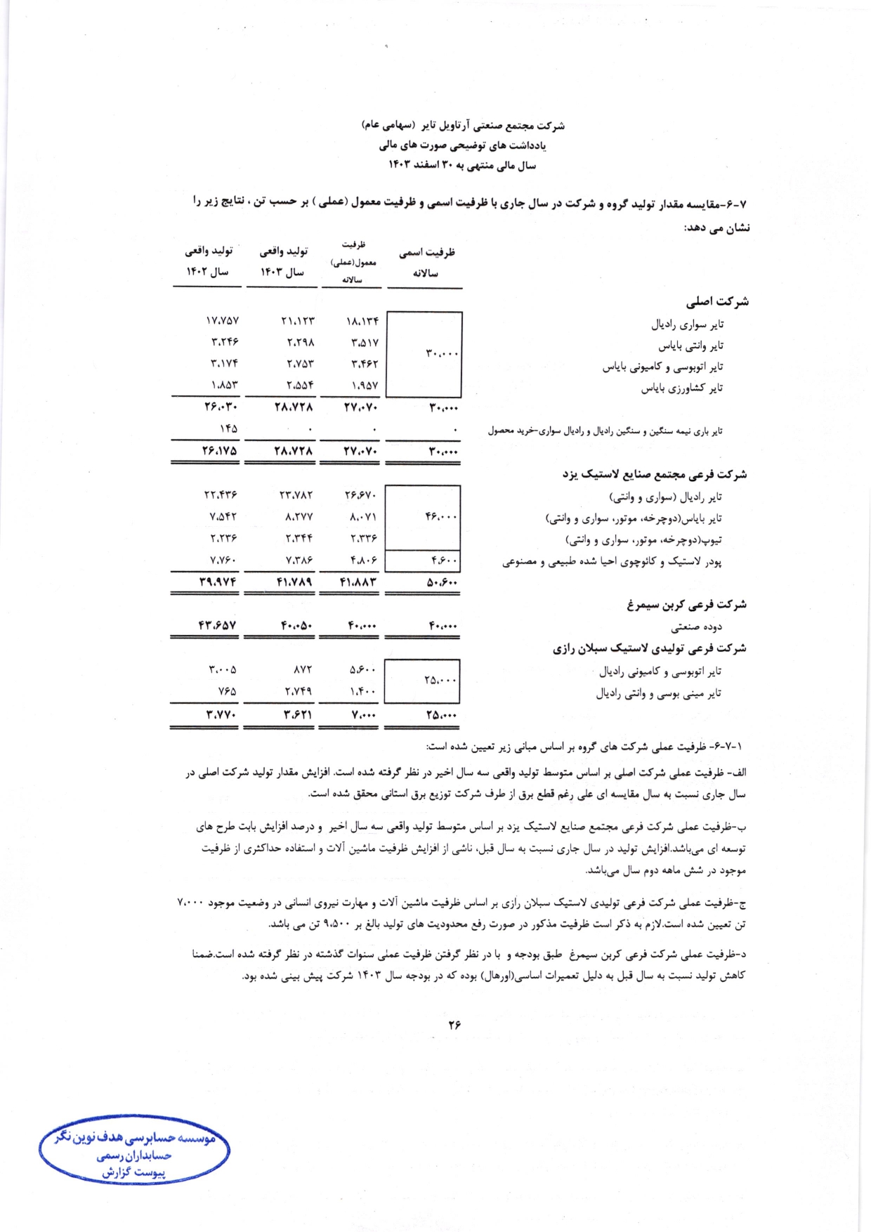 گزارش حسابرس مستقل و بازرس قانونی و صورت های مالی تلفیقی و جداگانه شرکت مجتمع صنعتی آرتاویل تایر (سهامی عام) در سال 1403